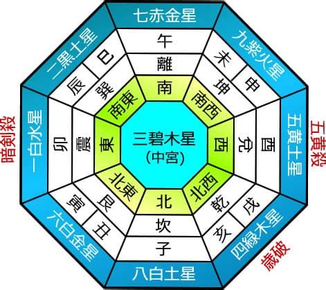 2024年 方位|九星気学に基づく2024年九星別引っ越し・旅行吉方。